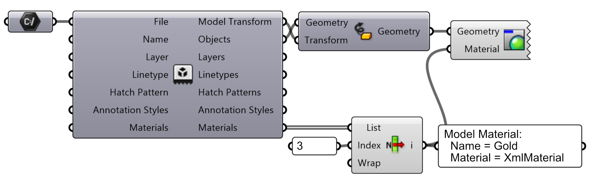 Material Display